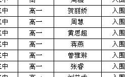 2013年正源学校高一免赞助费入围学生名单