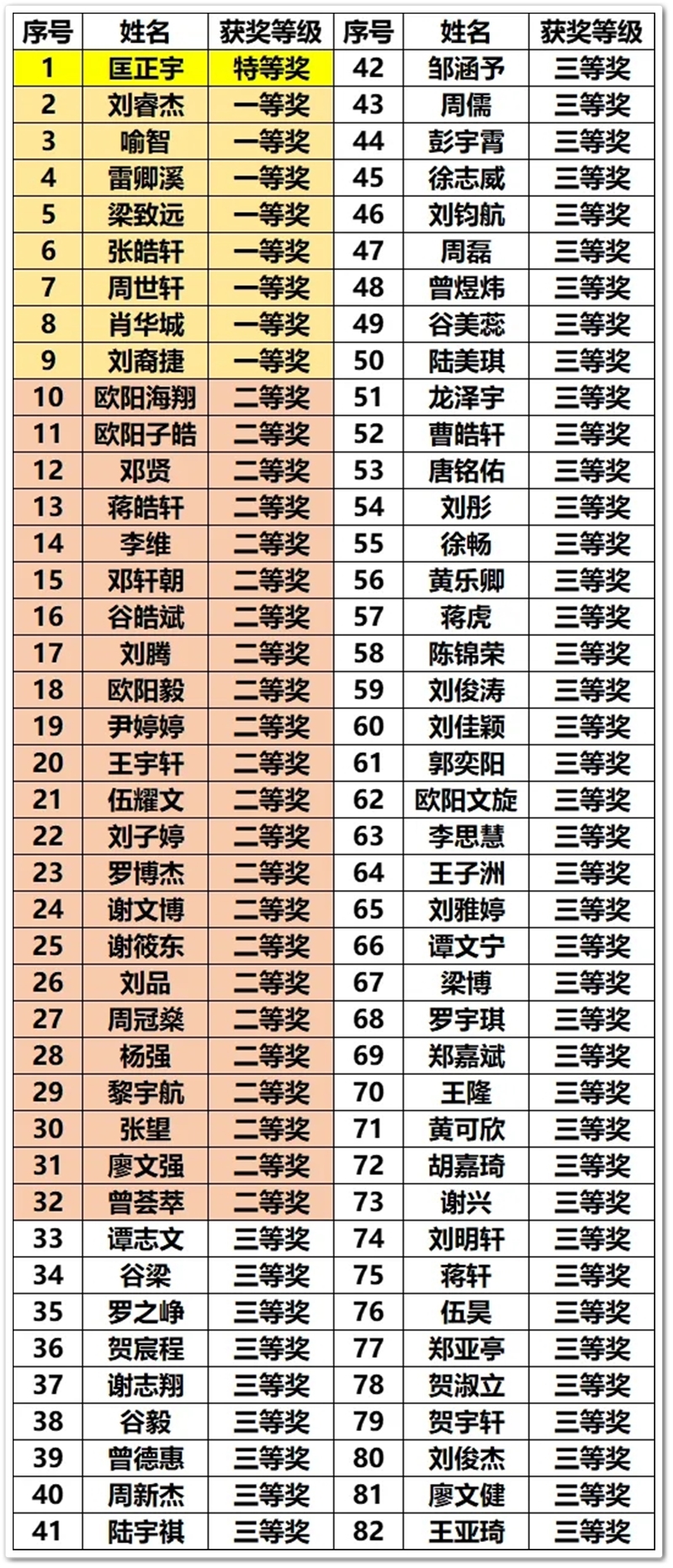 探索数学奥秘，点燃智慧火花——记“正源杯”初二年级奥数竞赛