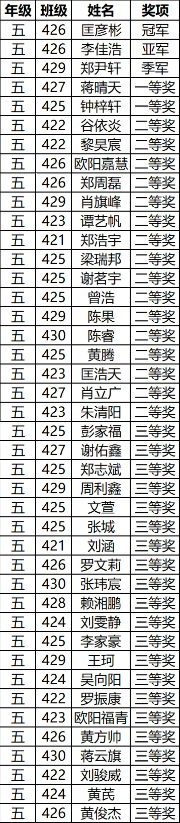 数思漫卷风云起，学智昂扬傲擂台——正源第十届小学数学擂台赛五年级专场